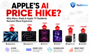 Apple's Surprise Price Hike Explained: Why Macs, iPads, and Apple TV Suddenly Became More Expensive 287cc421-cafb-4b52-8539-c3295be8548f