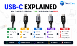 USB-C Explained: Why Some USB-C Cables Cost ₹200 While Others Cost ₹2,000 2D735F95-2E40-41A4-BCAA-578837875475
