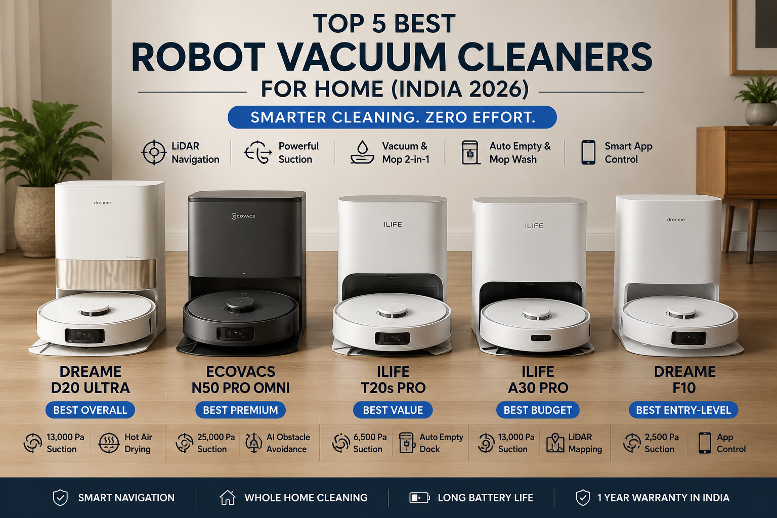 Top 5 best robot vacuum cleaners for home in India 2026 featuring Dreame D20 Ultra, Ecovacs N50 Pro Omni, ILIFE T20s Pro, ILIFE A30 Pro and Dreame F10.