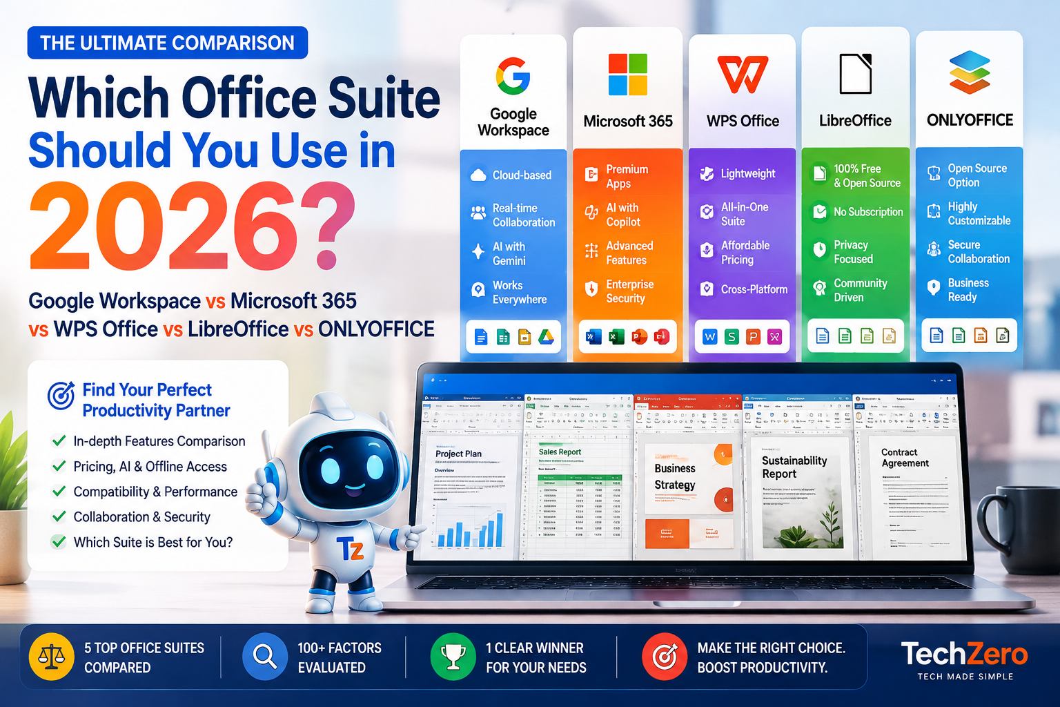Comparison of the best free office suites in 2026 featuring OnlyOffice, LibreOffice, Google Workspace, WPS Office, and Microsoft 365 with AI, compatibility, collaboration, and offline productivity highlights.