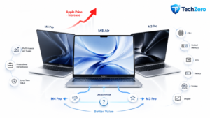 Apple Just Made MacBooks More Expensive: Here's the Smartest Way to Buy One in 2026 dfb48b5e-31b7-404c-87ec-7415aa5fc3f9