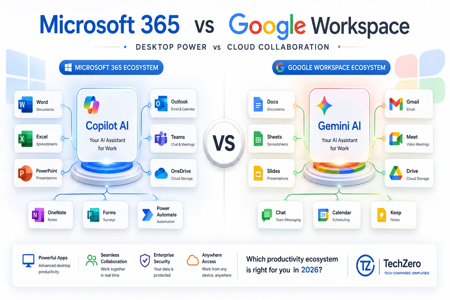 microsoft-365-vs-google-workspace-ecosystem