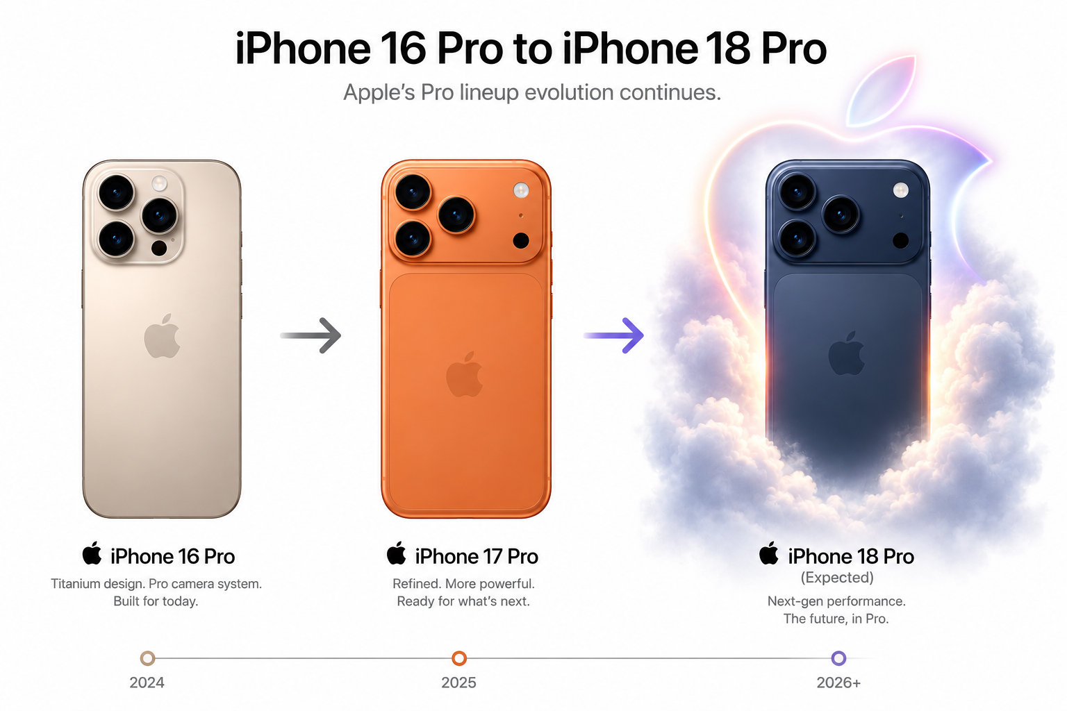 iPhone 18 Lineup: Expected Launch, Features, Upgrades and Price
