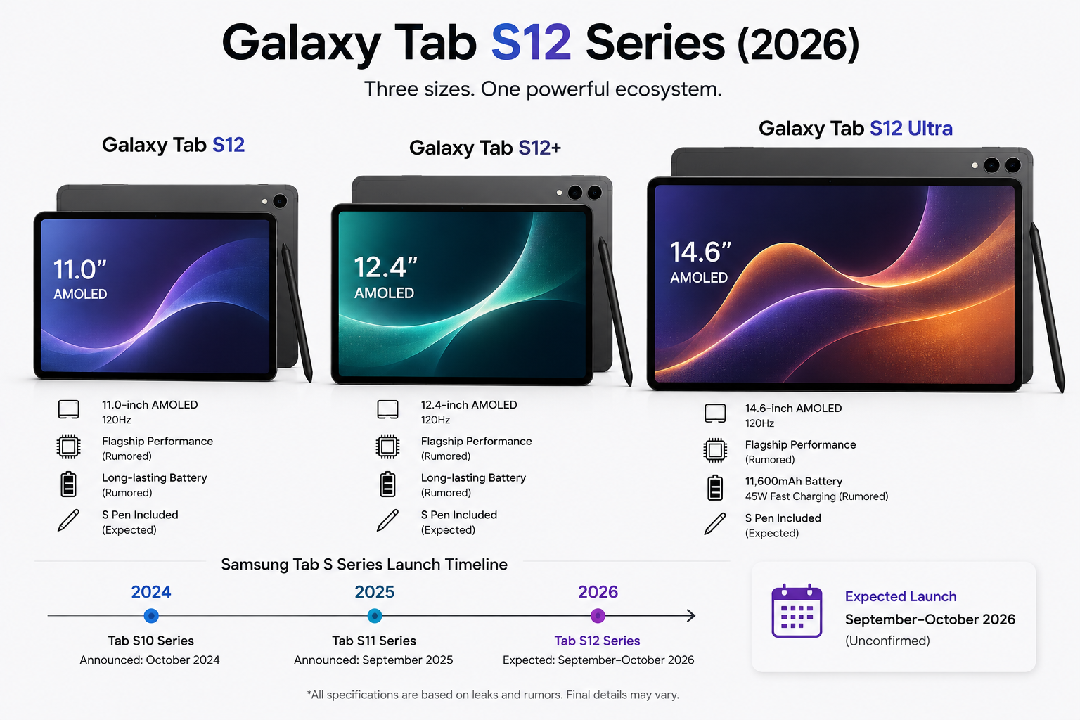 Samsung Galaxy Tab S12 series lineup with Galaxy Tab S12, S12 Plus and S12 Ultra