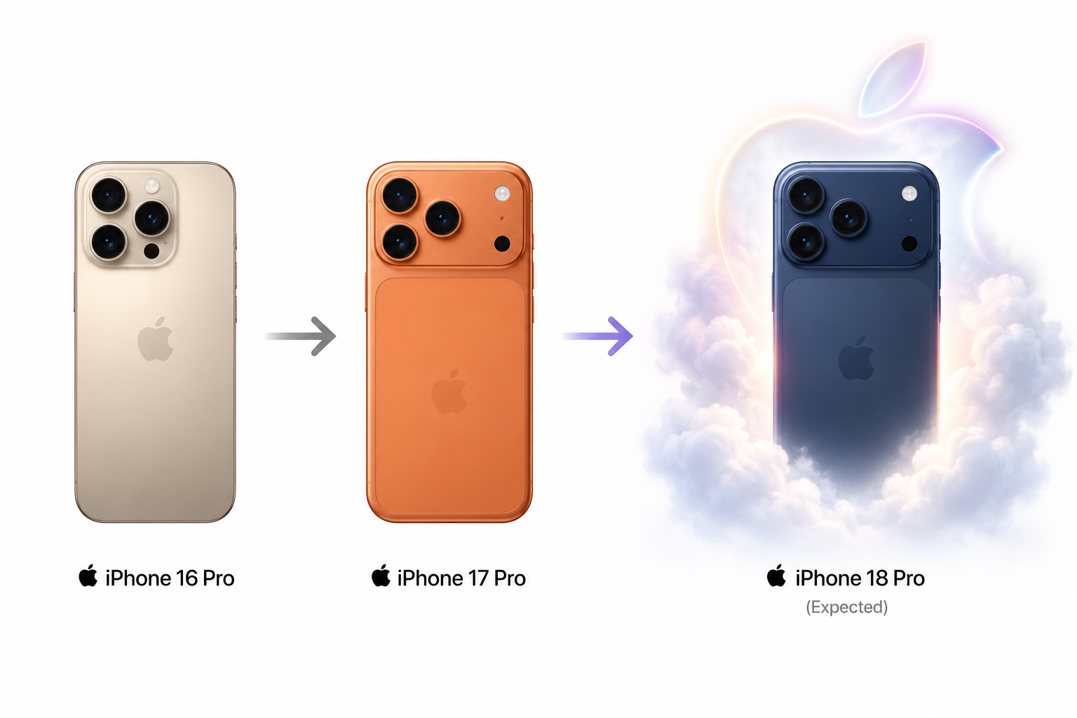 iPhone 18 Lineup: Launch Timeline, Biggest Changes and Expected Prices