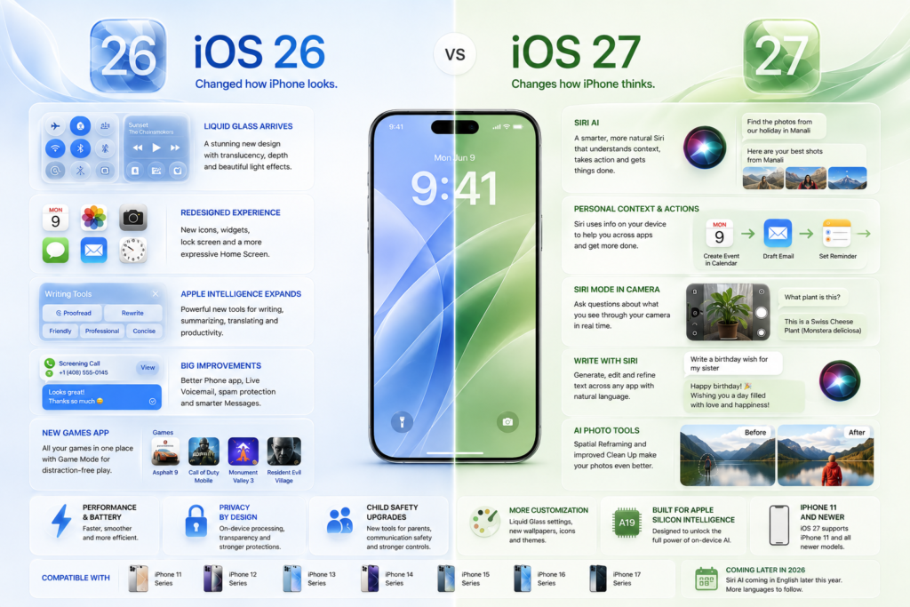 iOS 26 vs iOS 27: Liquid Glass, Siri AI and Major Features