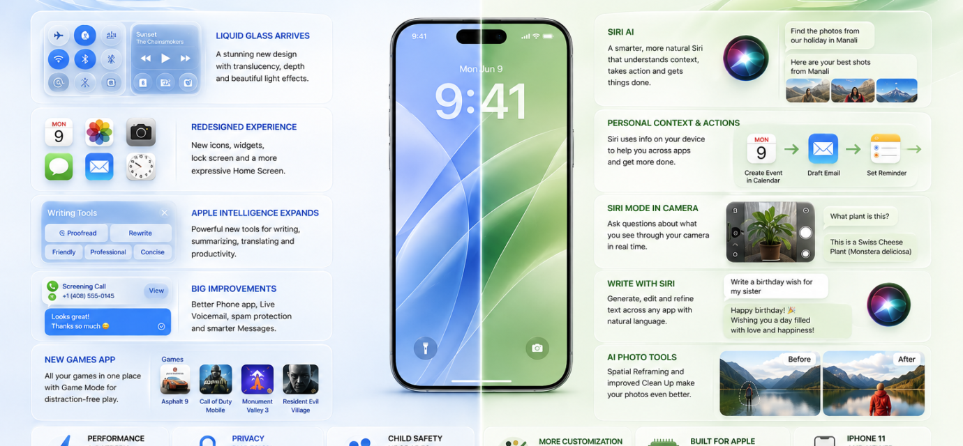 iOS 26 vs iOS 27: Liquid Glass, Siri AI and Major Features