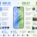 iOS 26 vs iOS 27: Liquid Glass, Siri AI and Major Features