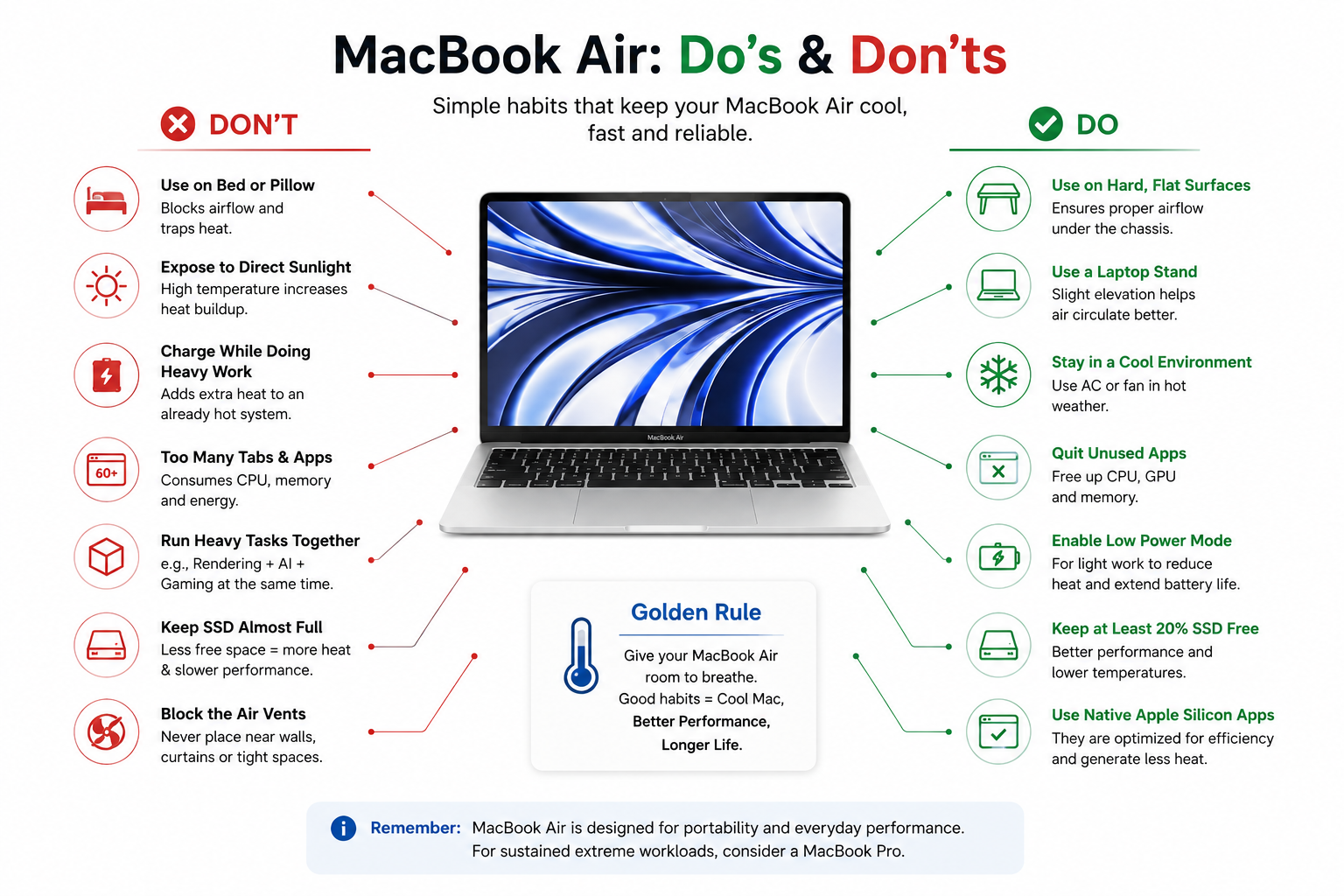 MacBook Air do's and don'ts infographic showing practical ways to reduce heat and thermal throttling during demanding workloads.