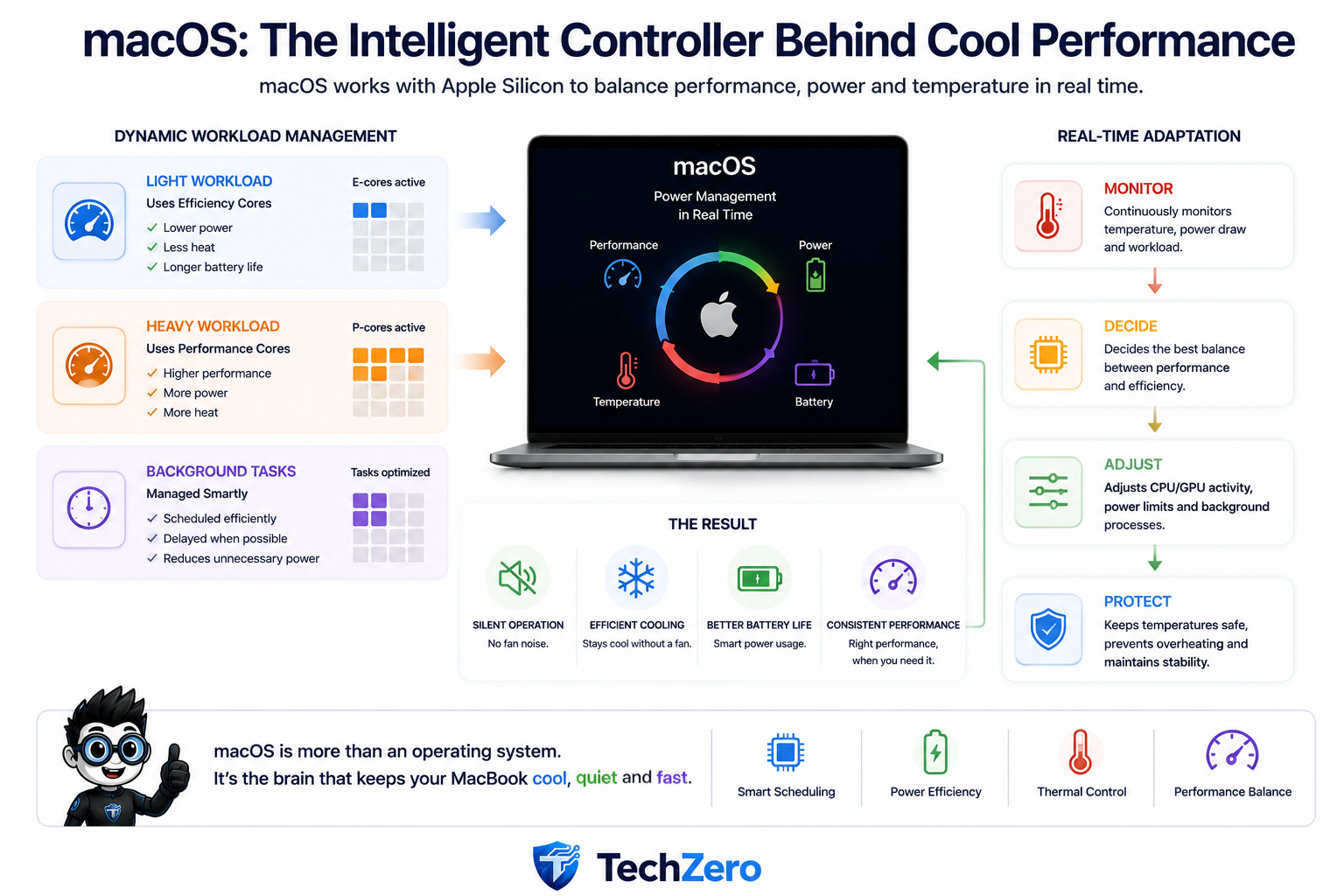 macOS power management balancing workload, performance, power consumption and temperature in a fanless MacBook